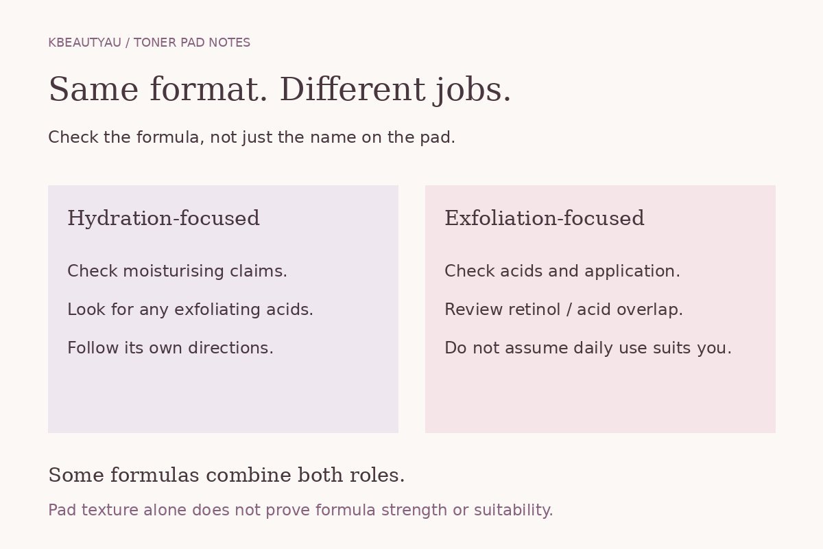 Comparison of hydration-focused and exfoliation-focused toner pads, noting that some formulas combine both roles.